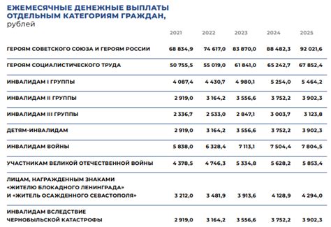 макроэкономические индикаторы показатели россии